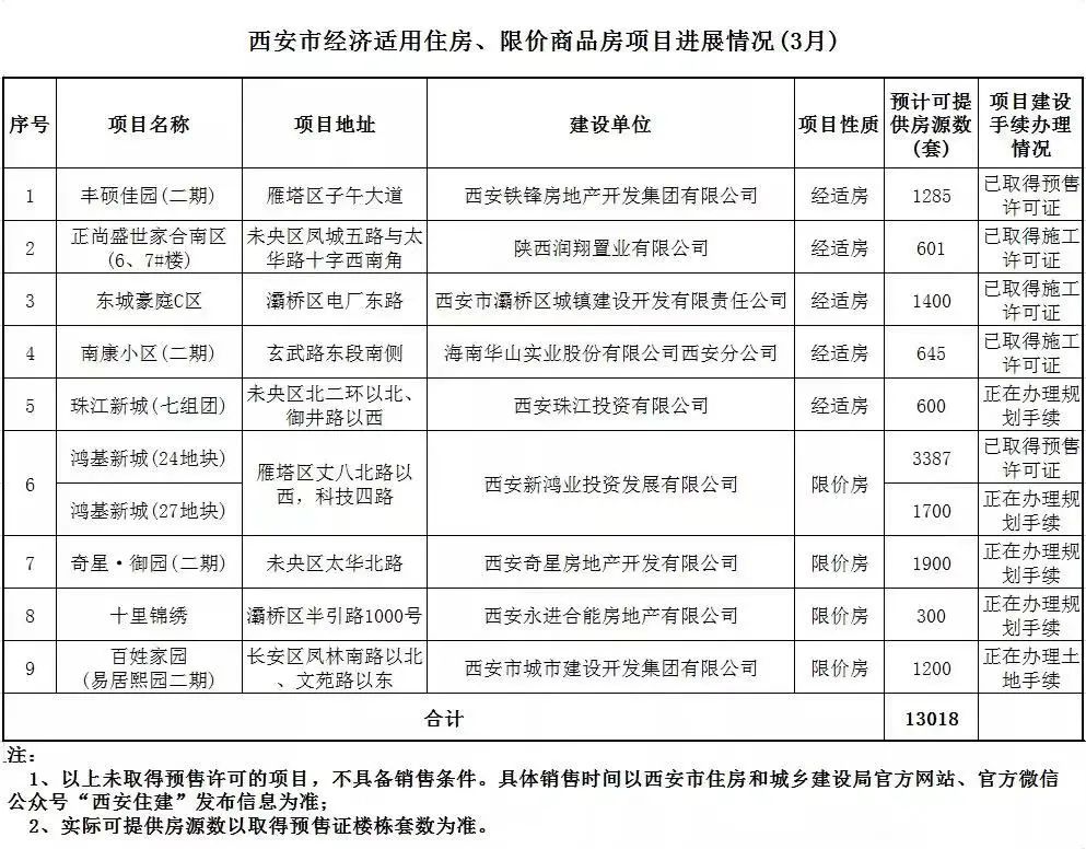 西安本地最新消息速递