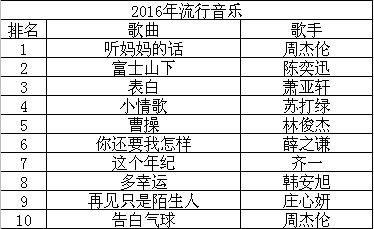 当下最火热的网络歌曲推荐，最新音乐潮流精选