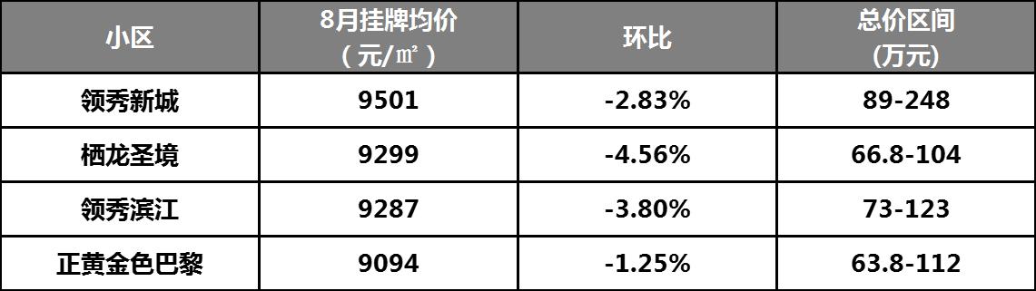 泸州新房最新房价揭秘，最新房价走势及优惠信息速递