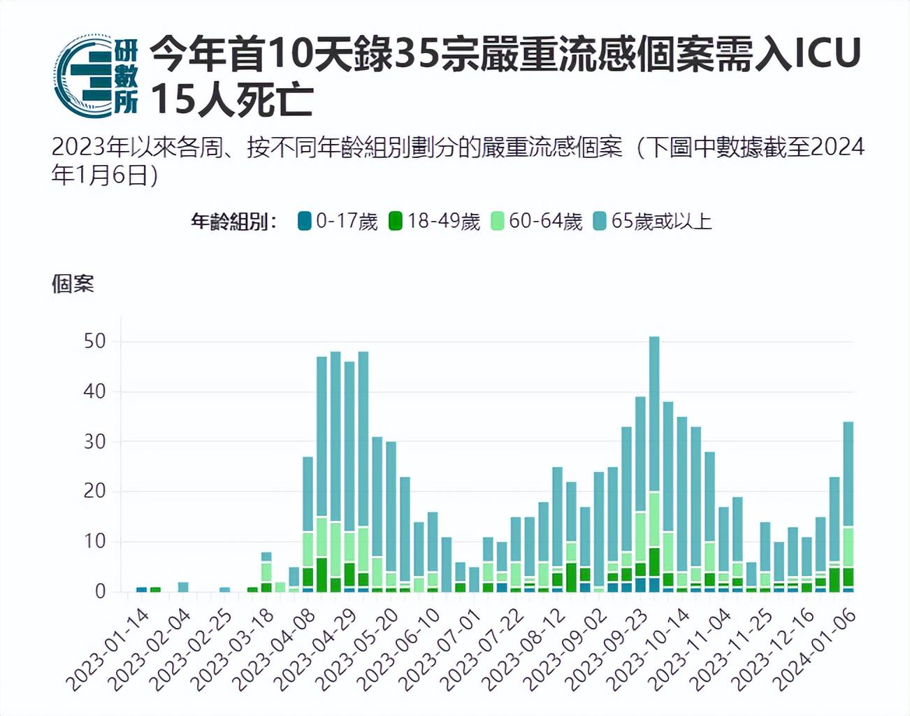 香港流感疫情最新动态更新