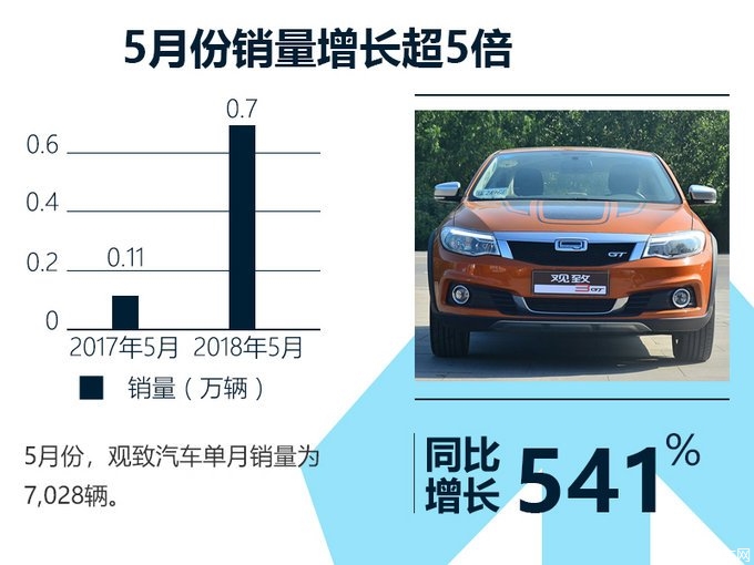 观致汽车最新销量概览与解读，获取销量数据的步骤指南