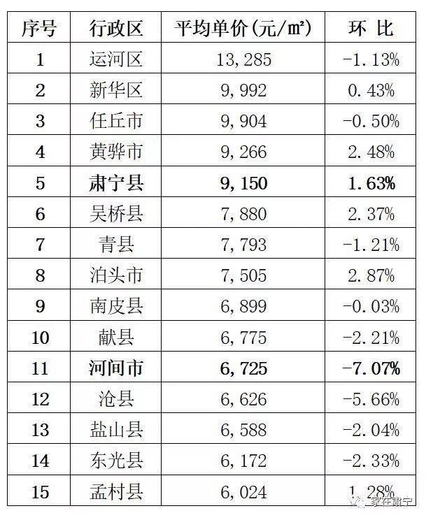 青县最新房价揭秘，温馨家园与友情故事的交汇点