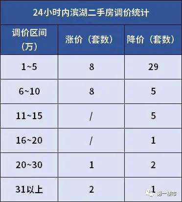滨湖最新房价详解，购房步骤指南与最新价格信息
