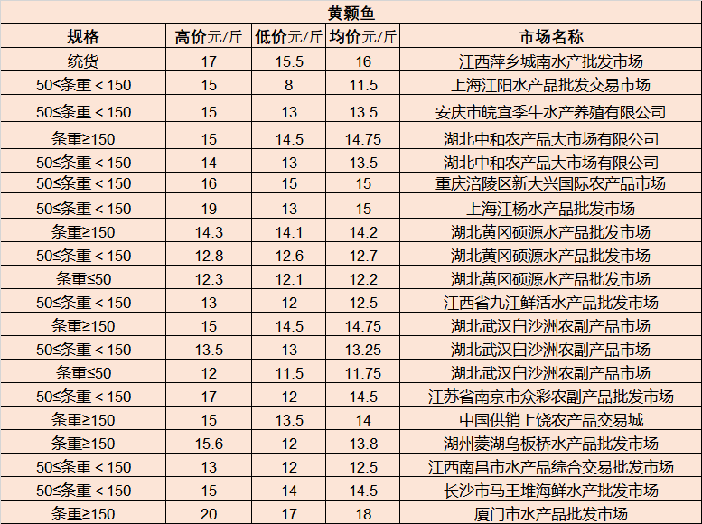 贵州西瓜价格最新行情概览，最新行情指南与解析