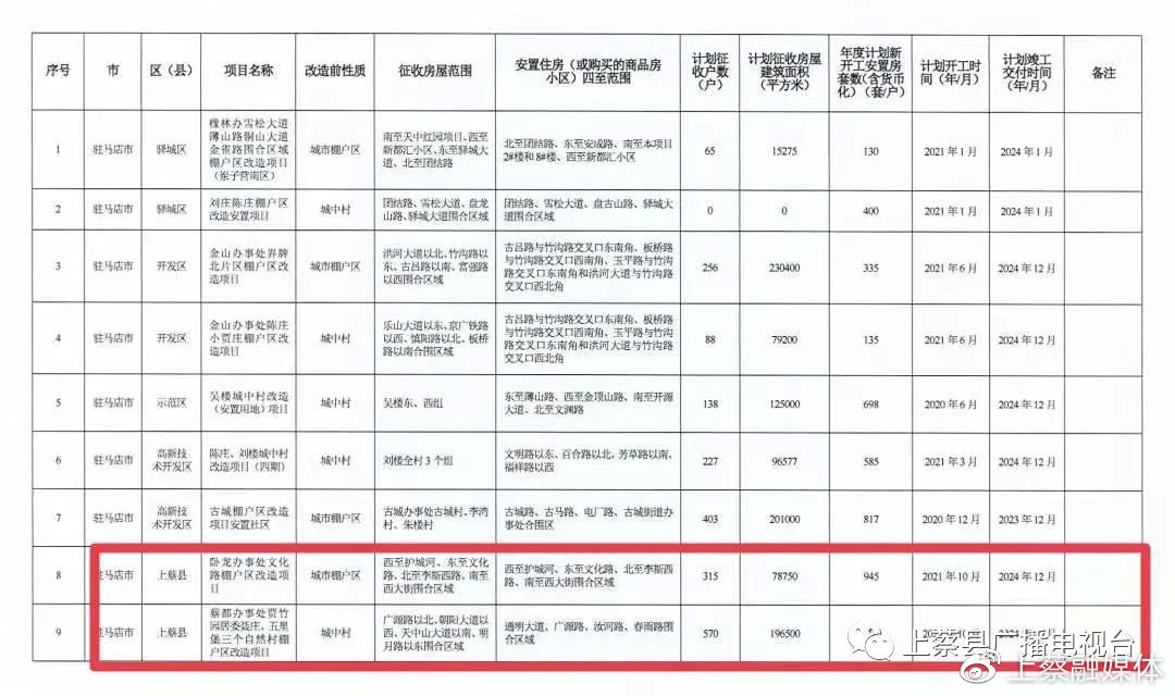 上蔡最新消息速递，新鲜资讯一网打尽！