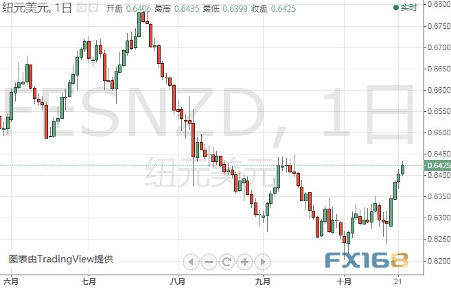 科技引领黄金投资新时代，最新黄金走势分析与预测