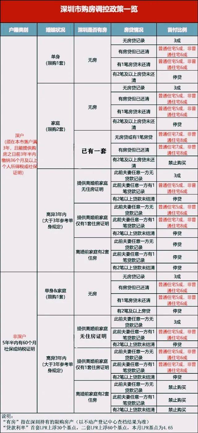 新房最新政策解读与指南