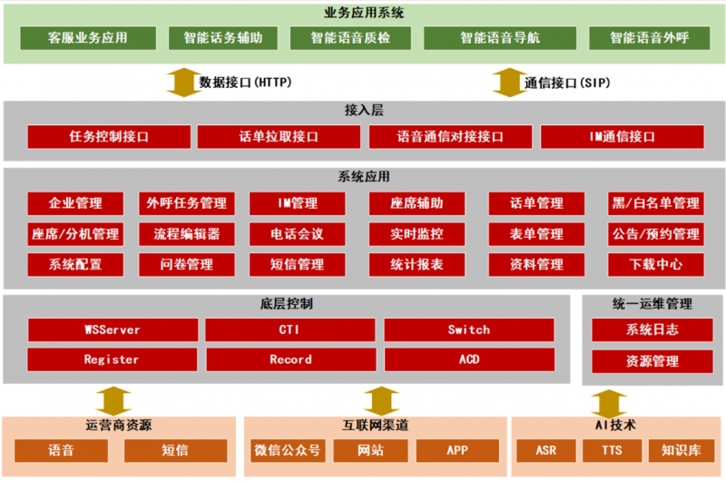 达丰最新招聘，科技重塑未来，共赴智能新纪元之旅
