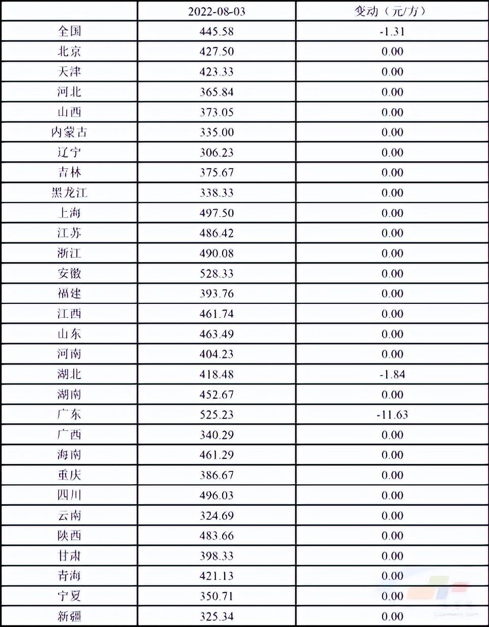 商品混凝土最新价格表及指南概览