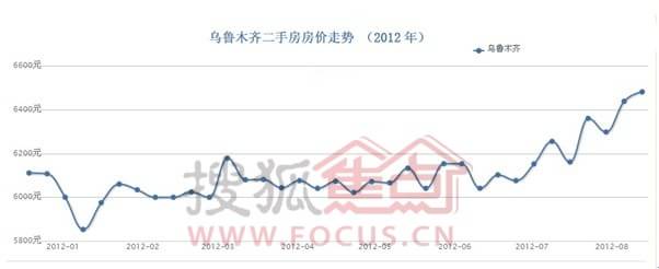 乌鲁木齐二手房价最新消息，温情友情与房产市场的交汇故事