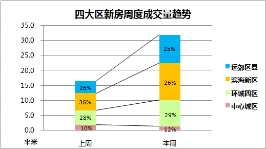 孟州二手房最新出售信息及市场态势解析