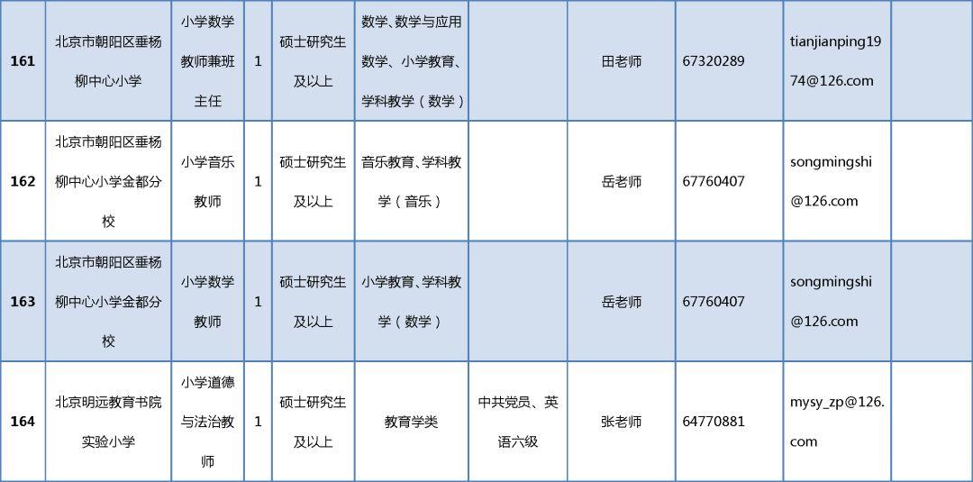 北京招聘信息最新查询及多元视角分析